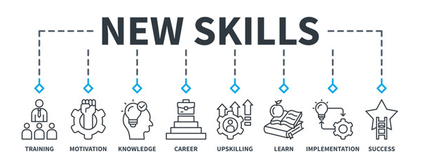 New Skills banner web icon vector illustration concept with icon of training, motivation, knowledge, career, upskilling, learn, implementation, and success