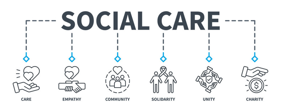 Social Care banner web icon vector illustration concept with icon of care, empathy, solidarity, community, unity, and charity