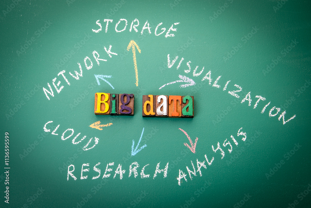 Sticker big data concept. text and chart on a green chalkboard background