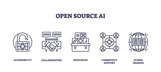 Open source AI icons depict accessibility, collaboration, and community support. Outline icons set.
