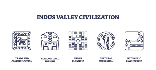 Indus Valley Civilization icons show trade, agriculture, and urban planning. Outline icons set. © VectorMine