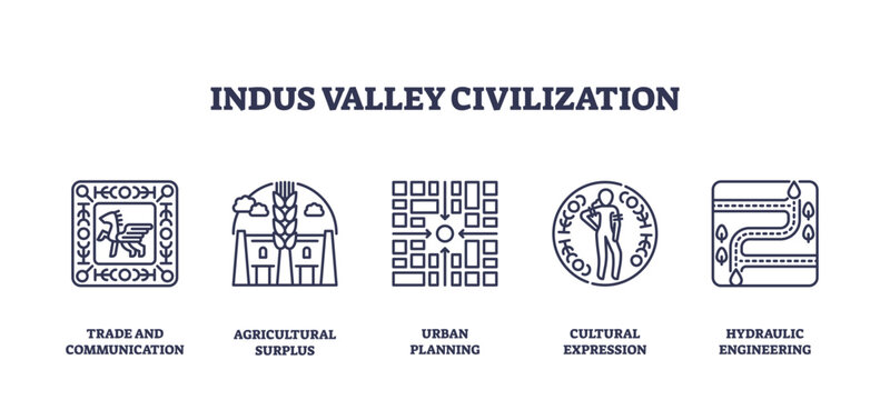 Indus Valley Civilization icons show trade, agriculture, and urban planning. Outline icons set.