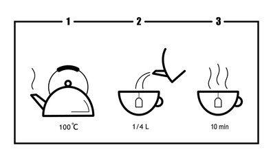 How to brew tea correctly. Instructions for brewing tea in three stages. Tea ceremony.