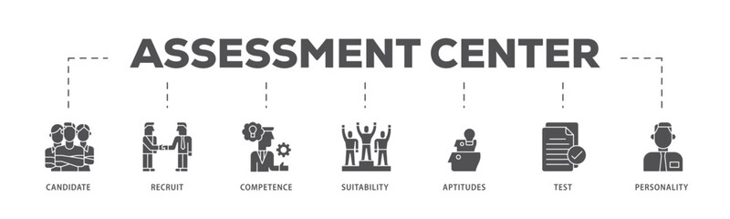 Assessment infographic icon flow process which consists of user candidate, recruit, competence, suitability, aptitudes, test and personality icon live stroke and easy to edit .