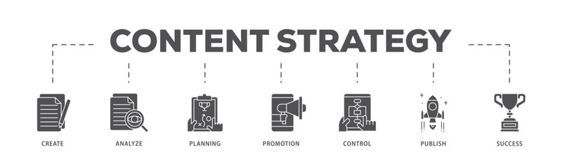 Content strategy infographic icon flow process which consists of create, analyze, planning, promotion, control, publish and success icon live stroke and easy to edit .