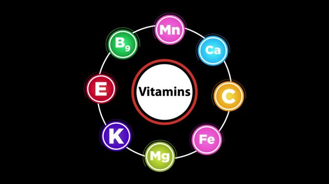 Essential Vitamins, Minerals and calories Animation on Black Background