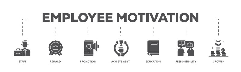 Employee motivation infographic icon flow process which consists of staff, reward, promotion, achievement, education, responsibility and growth icon live stroke and easy to edit .