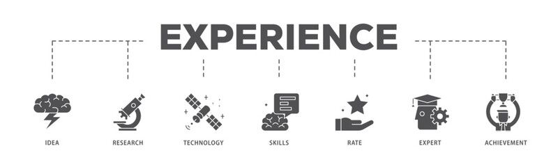 Experience infographic icon flow process which consists of idea, research, technology, skills, rate, expert and achievement icon live stroke and easy to edit .