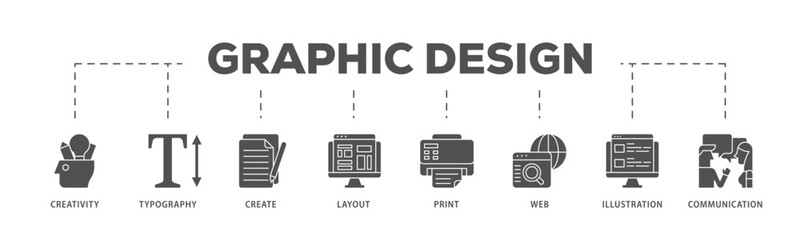 Graphic design infographic icon flow process which consists of creativity, typography, create, layout, print, web, illustration and communication icon live stroke and easy to edit .