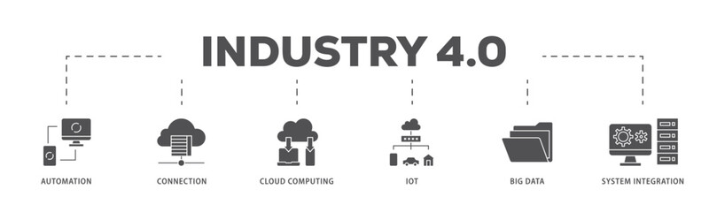 Industry 4.0 infographic icon flow process which consists of automation, connection, cloud computing, iot, big data, and system integration icon live stroke and easy to edit .