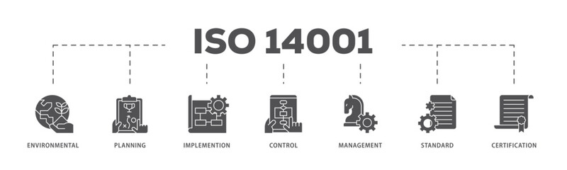 ISO 14001 infographic icon flow process which consists of analysis, standards, system management, communication, and haccp principles icon live stroke and easy to edit .