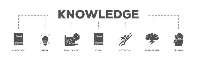Knowledge transfer infographic icon flow process which consists of connection, create, information, know-how, skill, organize, data, distribute and sharing icon live stroke and easy to edit .