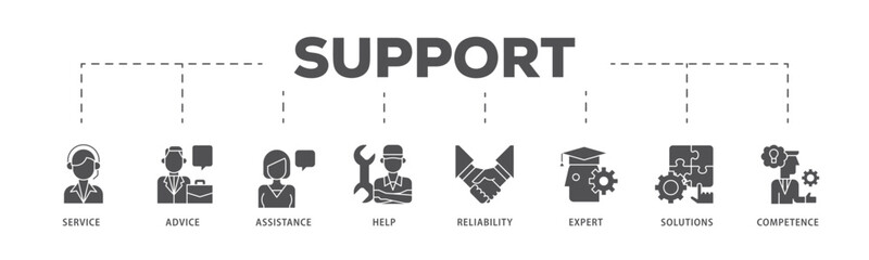 Support infographic icon flow process which consists of service, advice, assistance, help, reliability, expert, solutions and competence icon live stroke and easy to edit .