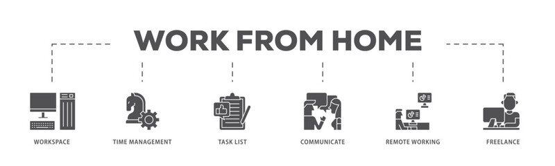 Work from home infographic icon flow process which consists of workspace, time management, task list, communicate, remote working and freelance icon live stroke and easy to edit .