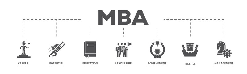 MBA infographic icon flow process which consists of career, potential, education, leadership, achievement, degree and management. icon live stroke and easy to edit .