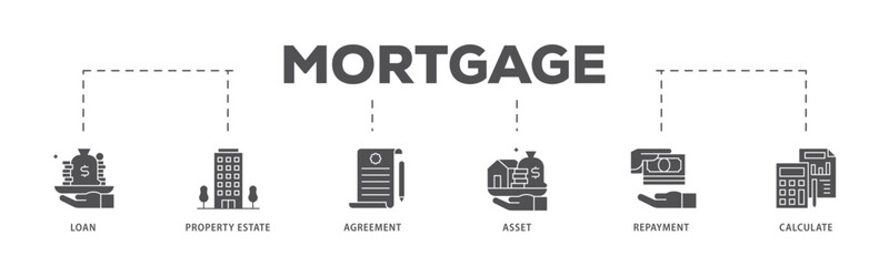 Mortgage infographic icon flow process which consists of loan, property estate, agreement, asset, repayment and calculate icon live stroke and easy to edit .