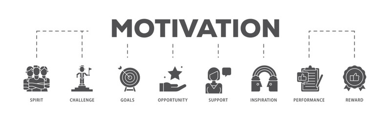 Motivation infographic icon flow process which consists of goal, vision, admire, support, teamwork, mentor, performance, and success icon live stroke and easy to edit .