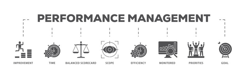 Performance management infographic icon flow process which consists of improvement, time, balanced scorecard, scope, efficiency icon live stroke and easy to edit .