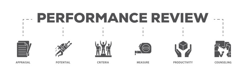 Performance review infographic icon flow process which consists of appraisal, potential, criteria, measure, productivity, and counseling icon live stroke and easy to edit .