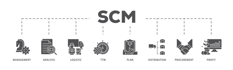 SCM infographic icon flow process which consists of management, analysis, logistic, ttm, plan, distribution, procurement, and profit icon live stroke and easy to edit .