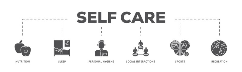 Self care infographic icon flow process which consists of social interactions, recreation, sports, personal hygiene, sleep, nutrition icon live stroke and easy to edit .
