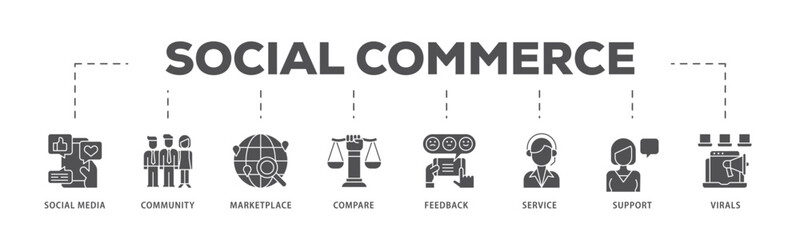 Social commerce infographic icon flow process which consists of social media, community, marketplace, compare, feedback, service, support and virals icon live stroke and easy to edit .