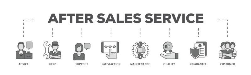 After-sales service infographic icon flow process which consists of advice, help, support, satisfaction, maintenance, quality, guarantee, customer icon live stroke and easy to edit .