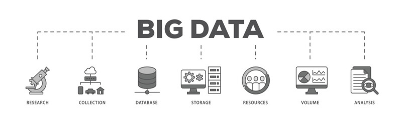 Big data infographic icon flow process which consists of research, collection, database, storage, resources, volume and analysis icon live stroke and easy to edit .