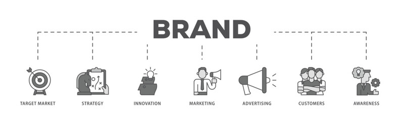 Brand infographic icon flow process which consists of target market, strategy, innovation, marketing, advertising, customers, and awareness icon live stroke and easy to edit .