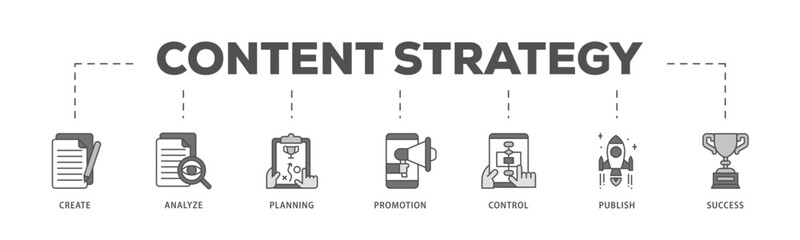 Content strategy infographic icon flow process which consists of create, analyze, planning, promotion, control, publish and success icon live stroke and easy to edit .