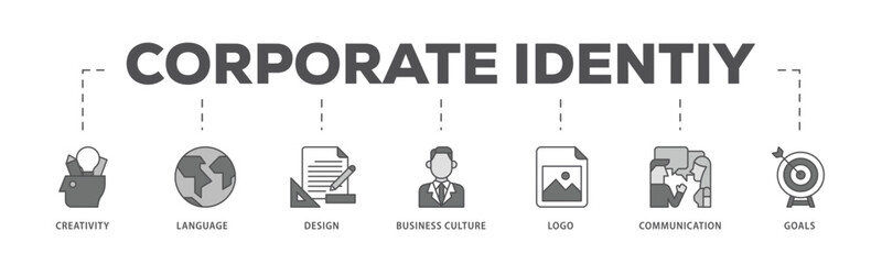 Corporate identiy infographic icon flow process which consists of creativity, language, design, business culture, logo, communication and goals icon live stroke and easy to edit .
