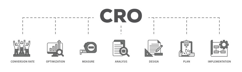 CRO infographic icon flow process which consists of measure, analysis, design, plan, and implementation icon live stroke and easy to edit .