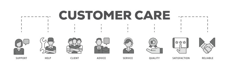 Customer care infographic icon flow process which consists of help, client, advice, chat, service, reliability, quality, and satisfaction icon live stroke and easy to edit .