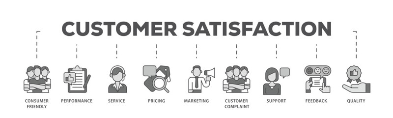 Customer satisfaction infographic icon flow process which consists of consumer-friendly, performance, service, pricing, marketing, customer complaint icon live stroke and easy to edit .
