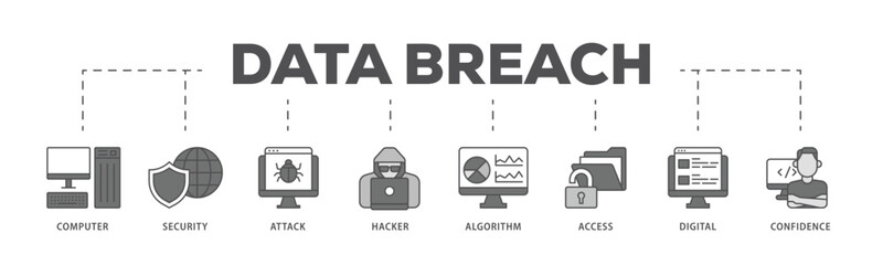 Data breach infographic icon flow process which consists of computer, security, attack, hacker, algorithm, access, digital and confidence icon live stroke and easy to edit .