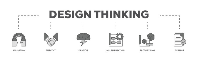 Design thinking infographic icon flow process which consists of inspiration, empathy, ideation, implementation, prototyping, and testing icon live stroke and easy to edit .