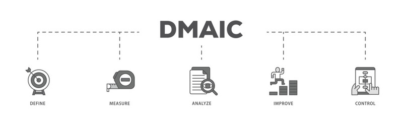 Dmaic infographic icon flow process which consists of management, performance, development, target icon live stroke and easy to edit .