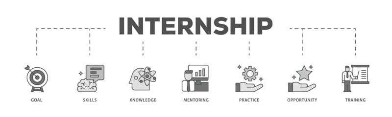 Internship infographic icon flow process which consists of goal, skills, knowledge, mentoring, practice, opportunity, and training icon live stroke and easy to edit .