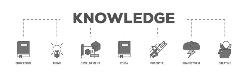 Knowledge transfer infographic icon flow process which consists of connection, create, information, know-how, skill, organize, data, distribute and sharing icon live stroke and easy to edit .