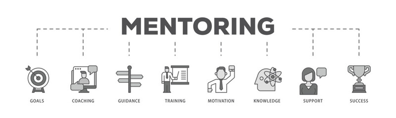 Mentoring infographic icon flow process which consists of goals, coaching, guidance, training, motivation, knowledge, support, and success icon live stroke and easy to edit .