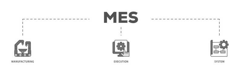 Mes infographic icon flow process which consists of factory, service, automation, operation, production, distribution, management, structure, and analysis icon live stroke and easy to edit .