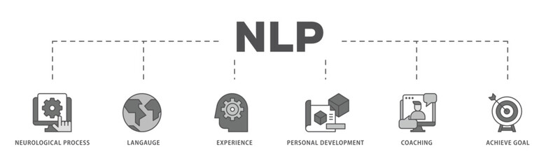 NLP infographic icon flow process which consists of neurological process, langauge, experience, personal development, coaching, and achieve goal icon live stroke and easy to edit .