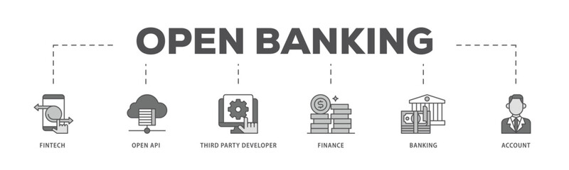 Open banking infographic icon flow process which consists of the fintech, coding, open API, finance, banking, third party developer, and account icon live stroke and easy to edit .