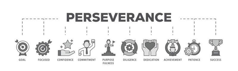 Perseverance infographic icon flow process which consists of goal, focused, confidence, commitment, purposefulness, diligence, dedication, achievement icon live stroke and easy to edit .