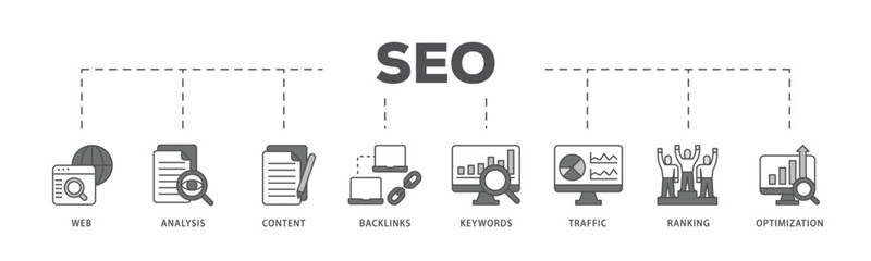 SEO infographic icon flow process which consists of website, analysis, content, backlinks, keywords, traffic, ranking, and optimization icon live stroke and easy to edit .