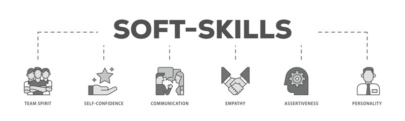 Soft-skills infographic icon flow process which consists of team spirit, self-confidence, communication, empathy, assertiveness, and personality icon live stroke and easy to edit .