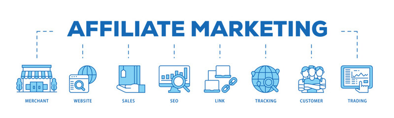 Affiliate marketing infographic icon flow process which consists of trading, seo, tracking, customer, link, sales, website, merchant icon live stroke and easy to edit .