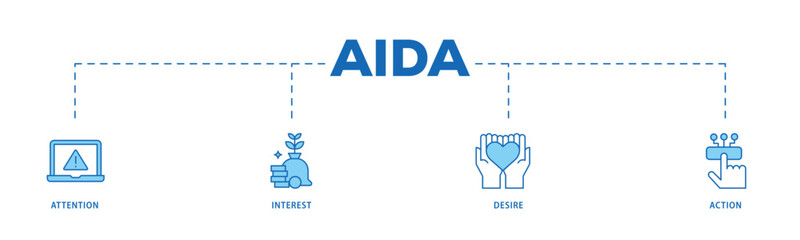 AIDA infographic icon flow process which consists of promotion, target, vision, store, ecommerce, and buying icon live stroke and easy to edit .