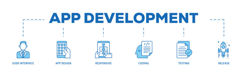 App development infographic icon flow process which consists of coding, release, testing, responsive, app design, user interface icon live stroke and easy to edit .