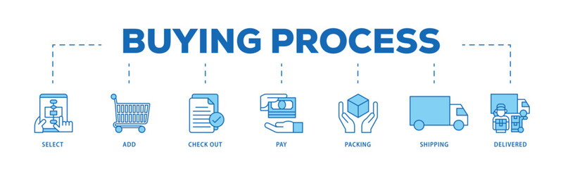 Buying process infographic icon flow process which consists of delivered, pay,, shipping, packing, check out, add, select icon live stroke and easy to edit .